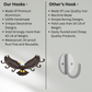 Bald Eagle Shape hook For Wall Mount-Aluminium Hook for Wall-Animal Theme Hooks Hangers Rack Organiser Walls Art Home Decor Hook for Storage, Living Room, Hallway